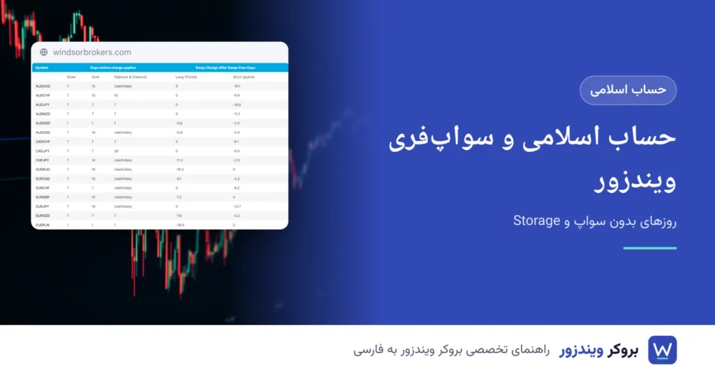 حساب اسلامی و سواپ‌فری ویندزور