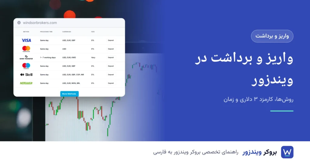 واریز و برداشت در ویندزور، روی عکس صفحه نمودار